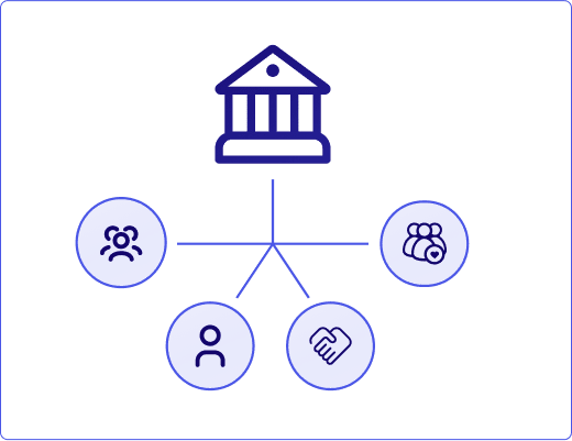 A diagram showing a central institution connected to icons representing groups, individuals, partnerships, and businesses.