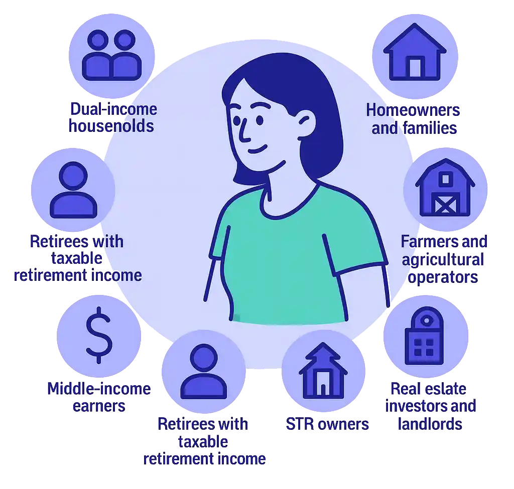 Who Is Hit Hardest in Kentucky (2026)