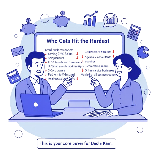 Who Gets Hit the Hardest