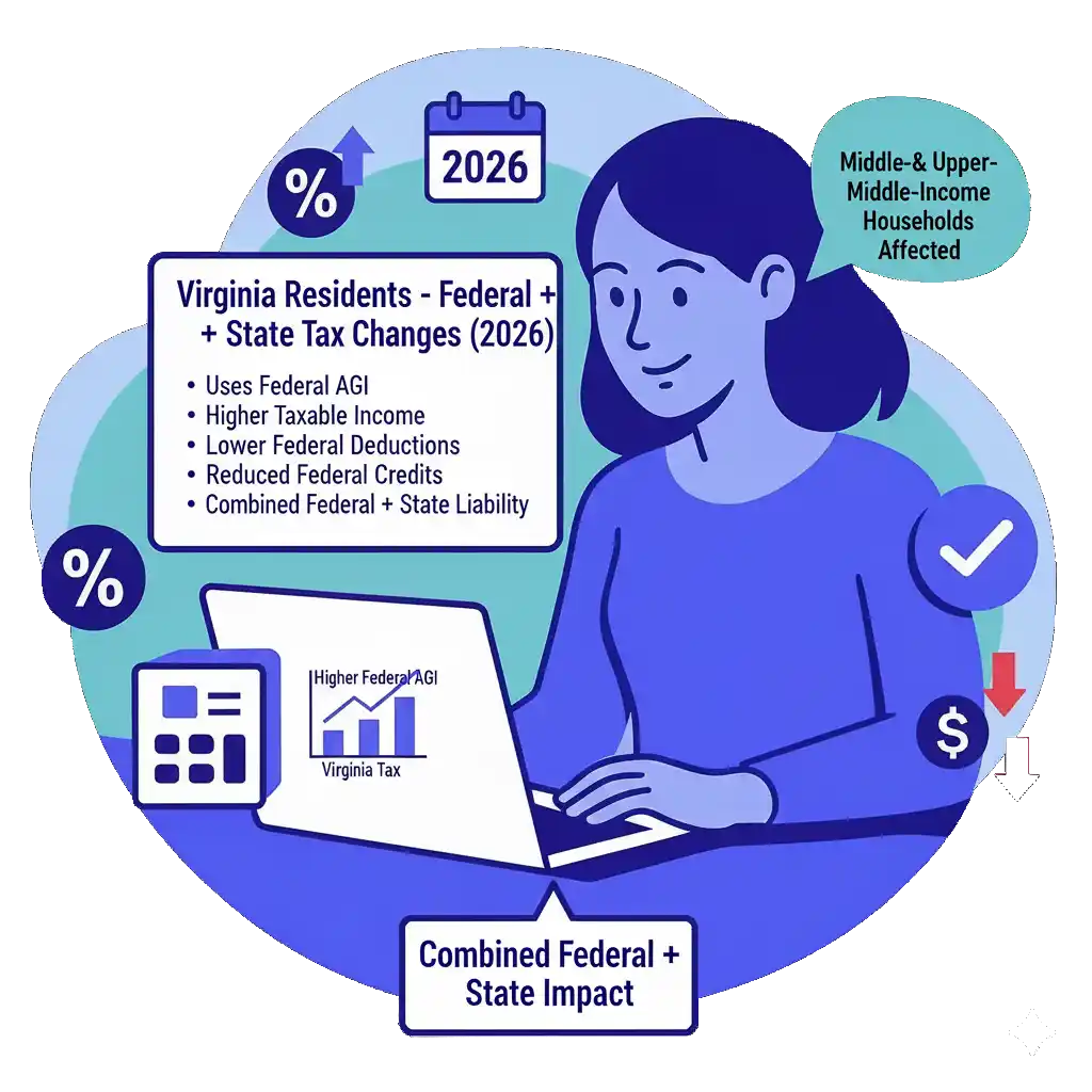 1. Virginia Uses Federal AGI for State Taxation