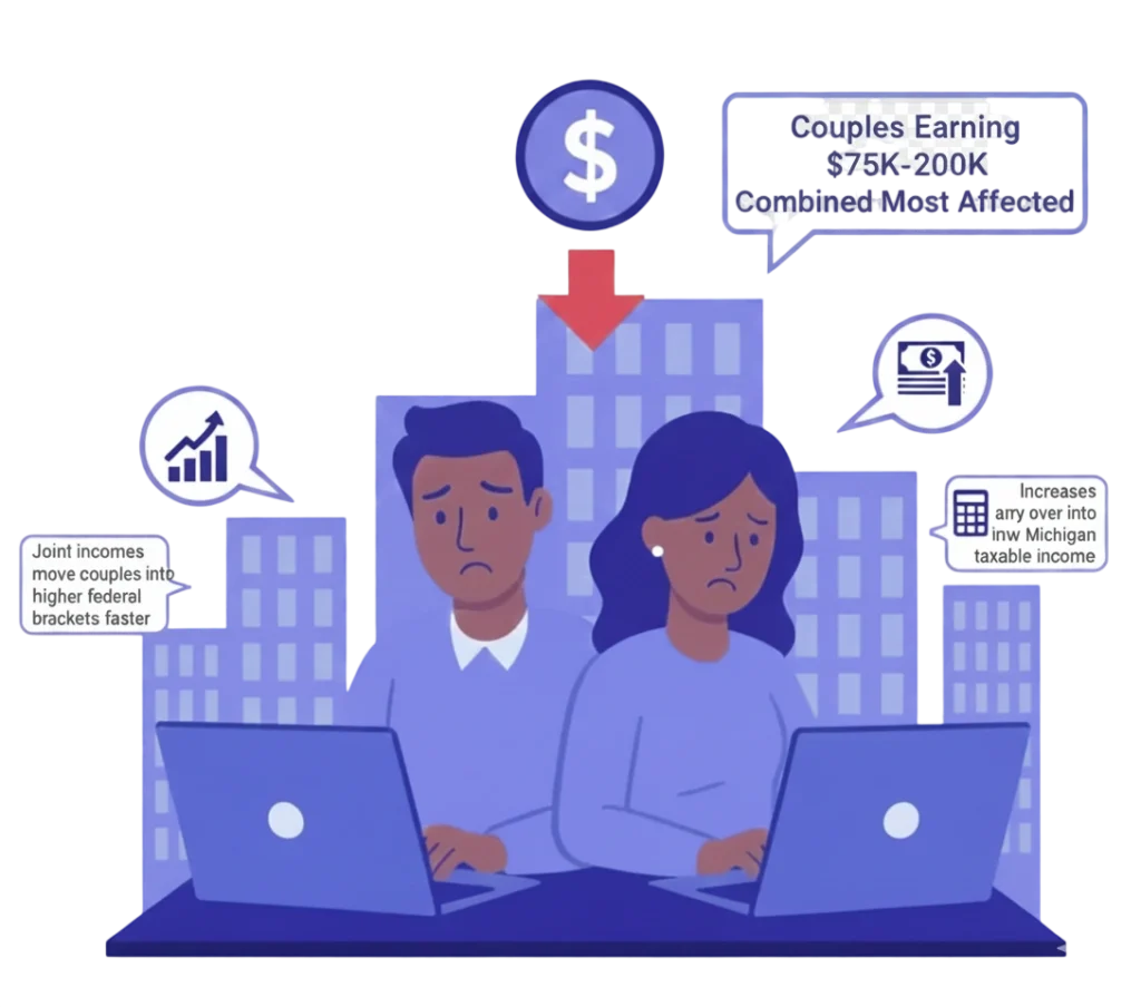 Marriage Penalty Returns