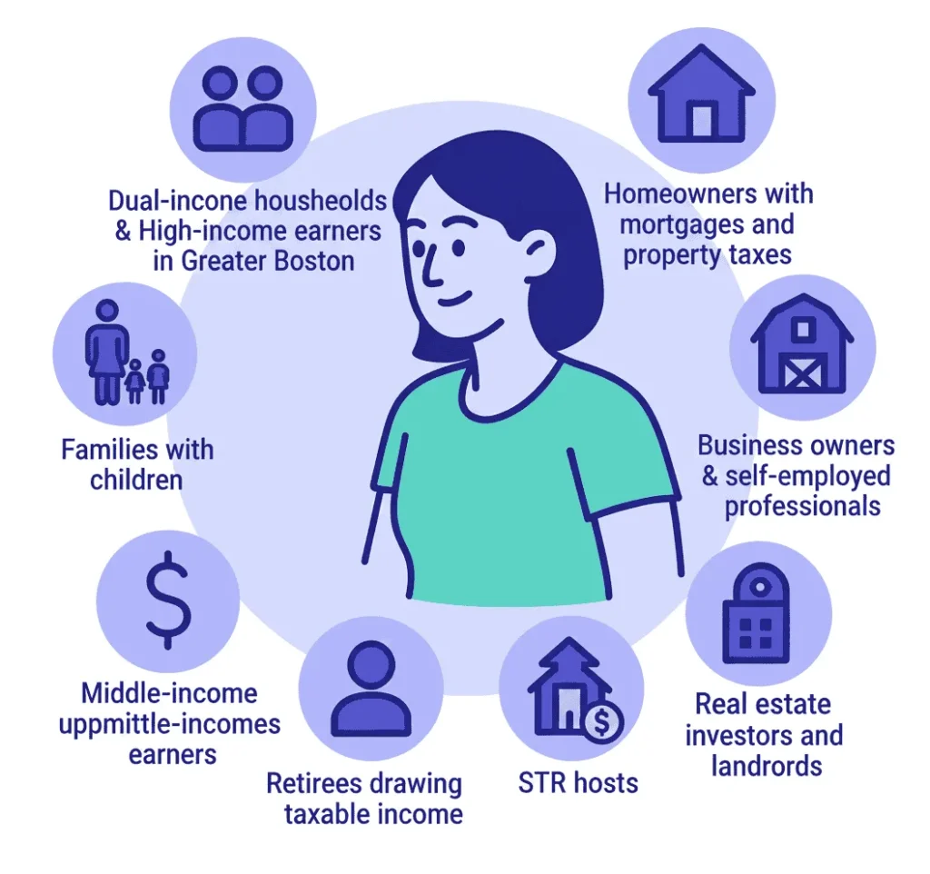 Who Is Hit Hardest in Massachusetts (2026)