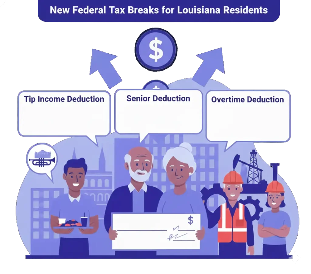 New Federal Tax Breaks for Louisiana Residents